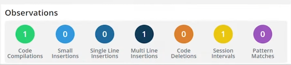 SHL Cheating Detection Interface 2